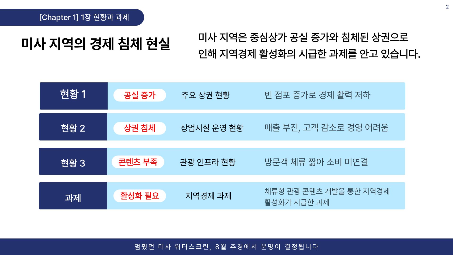 미사 워터스크린 프로젝트 2